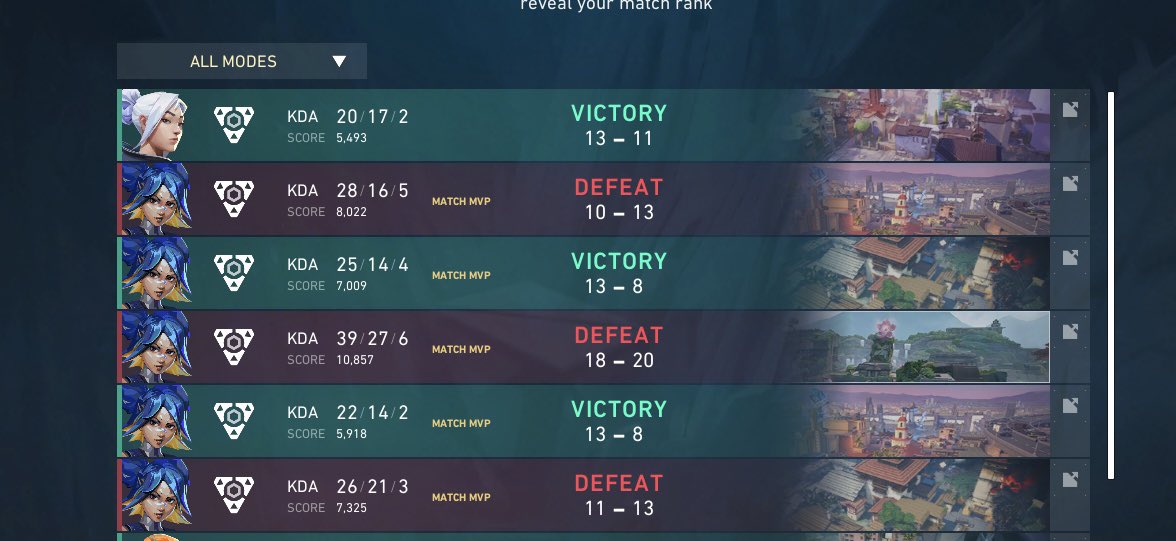 2-1 vs <a href="/ZerancePartout/">Zerance</a> 
2-2 now, happy of the way i played, like i told, it will just keep getting better see you next week 🤗