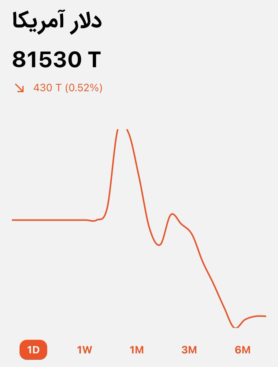 Provided Tehran transmits a positive response to the US proposal in the coming days, this exchange rate will start dropping to where it will meet the floor of the corporate import export rate at 70,000. 

Representing a 15% gain potential for the Rial.