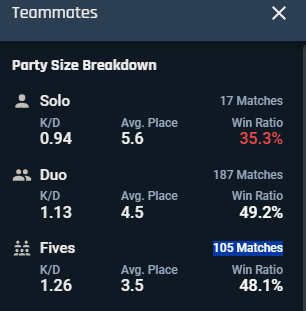 sai4vlr's tweet photo. @MArtExWEEB @ItsGamerDoc Your Stats https://t.co/Mz7SBq8zBm