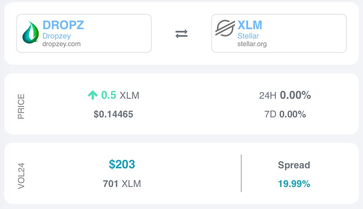 dropzeyofficial's tweet photo. 🚨 A dedicated Dropzey family member just stacked 1390+ $DROPZ 🔥

They’re not just holding they’re climbing the leaderboard and locking in that 25% bonus for top wallets 💰

As we get closer to the presale end, every DROPZ counts. Are you positioned yet?

#DROPZ #Stellar #Crypto https://t.co/sxWu9Tvt2F
