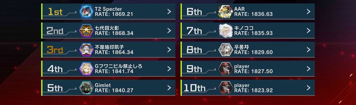 Idk if anyone cares but this was my best result from my first season trying with rated. Had some bad streaks after this and couldn't seal a final top 10, but I just wanted to push and practice more. I learned somethings and I think that was good enough. Maybe I'll try again later