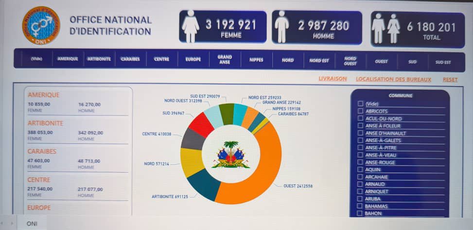 OFFICE NATIONAL D'IDENTIFICATION tweet media