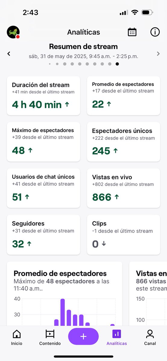 Muchas gracias por el apoyo IGUANIZA los quiero perros vamos a seguir dándole con todo🔥❤️