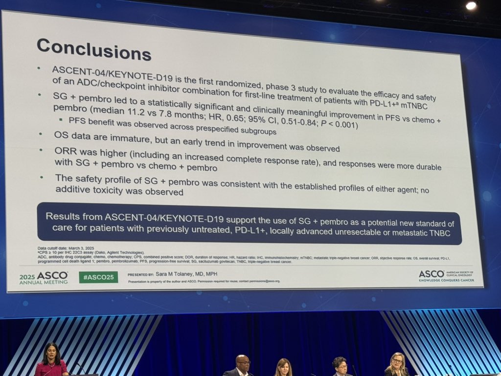 Romualdo Barroso, MD PhD (@drrbarroso) on Twitter photo Dr Sara Tolaney presenting data of ASCENT-04 with the new 1st line treatment for patients with #TNBC for patients with metastatic PD-L1 positive breast cancer <a href="/stolaney1/">Sara Tolaney</a> <a href="/DFCI_BreastOnc/">Dana-Farber’s Breast Oncology Center</a> Dr Sara Tolaney presenting data of ASCENT-04 with the new 1st line treatment for patients with #TNBC for patients with metastatic PD-L1 positive breast cancer <a href="/stolaney1/">Sara Tolaney</a> <a href="/DFCI_BreastOnc/">Dana-Farber’s Breast Oncology Center</a>