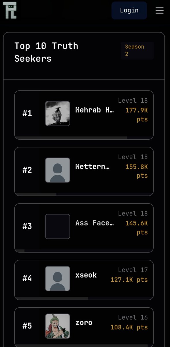 AssFaceNFT's tweet image. Have you checked the Rollup News leaderboard today anon?