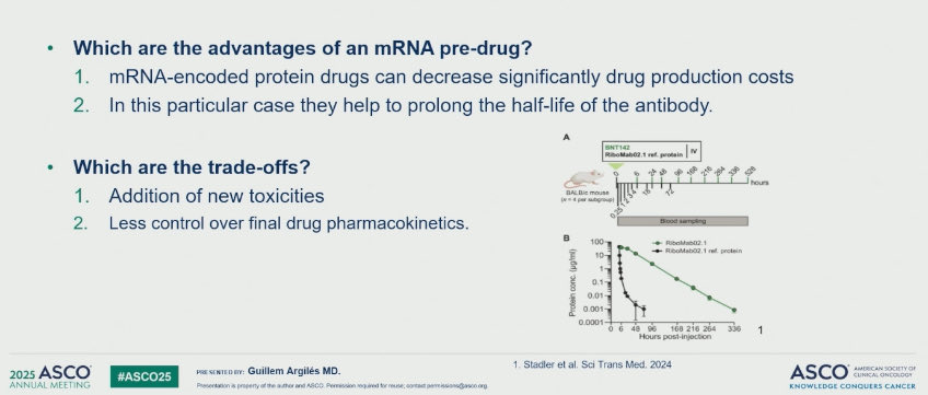 jsoriamd's tweet image. mRNA pre-drugs: a new path in oncology drug design, with clear trade-offs.
✅ Lower production costs
✅ Extended antibody half-life
⚠️ New toxicities
⚠️ Reduced control over pharmacokinetics
#ASCO25
#Oncology #DrugDevelopment #mRNAtherapeutics
