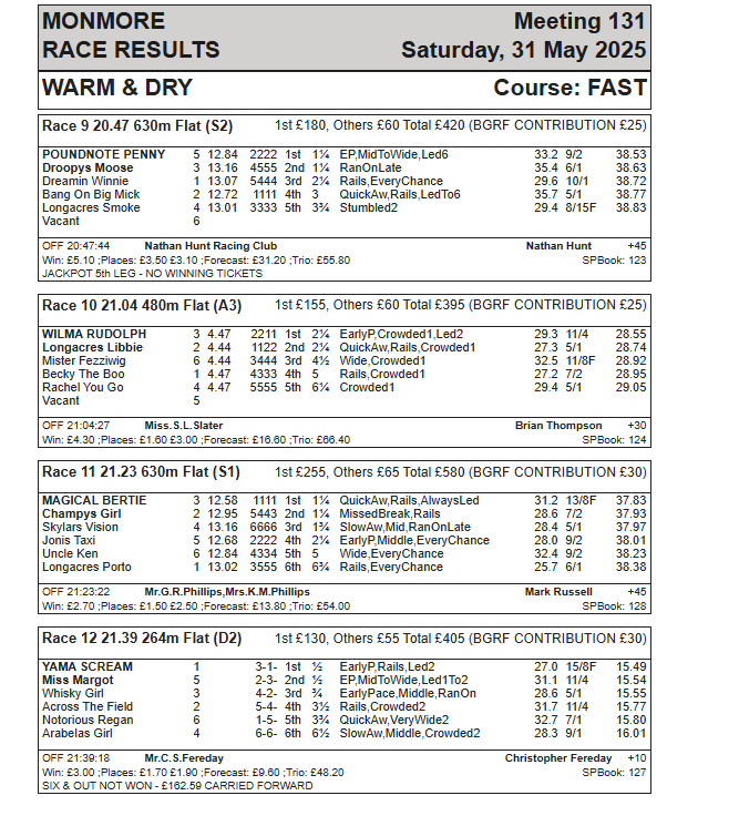 Saturday 31st May PM - Race Results