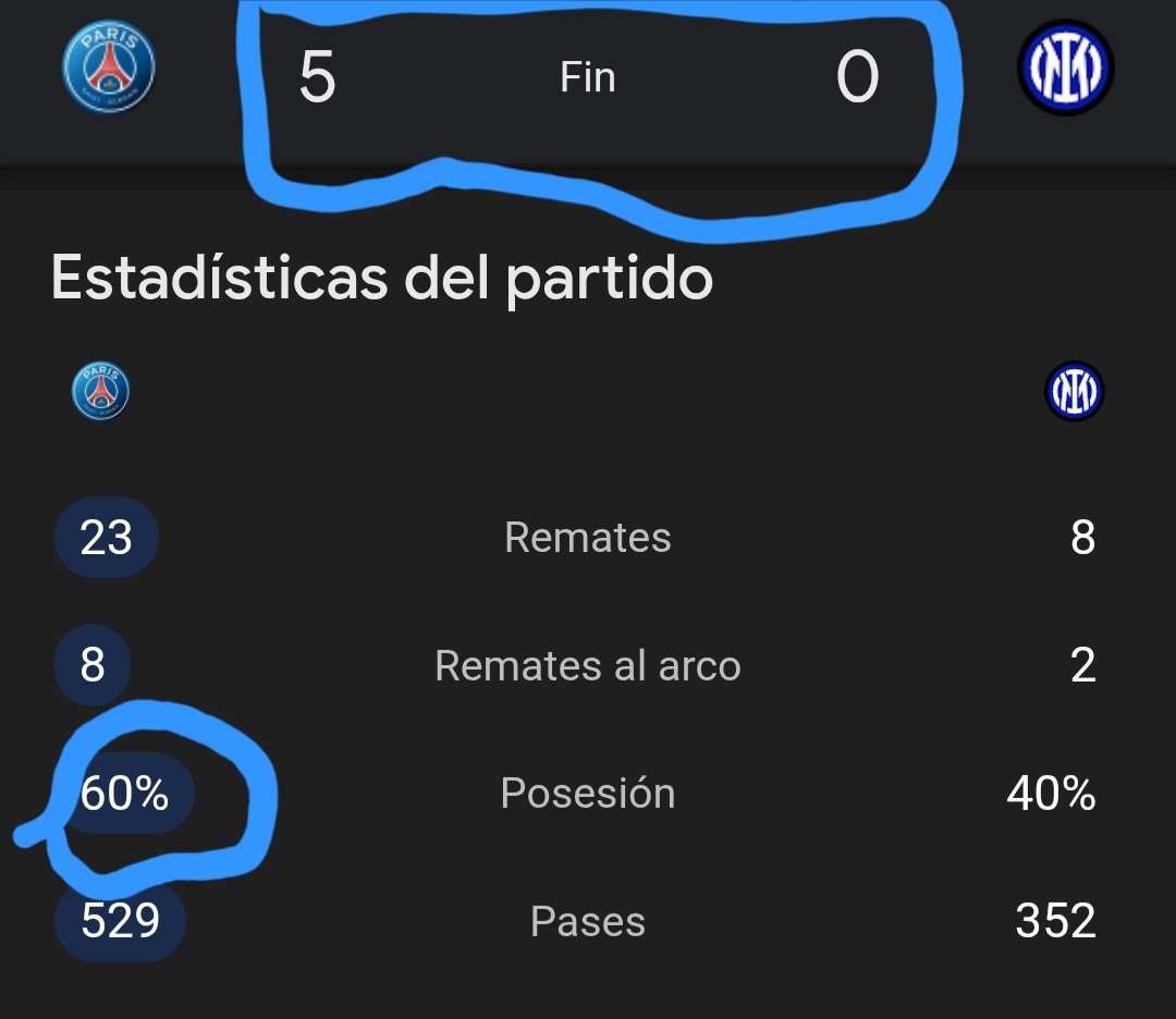 jojobeto's tweet photo. Y hay quienes aseguran que la posesión del balón es intrascendente, irrelevante jajaja @rgomezjunco @PacoGabriel_5 @J_Pietra https://t.co/sX01TY1dUf