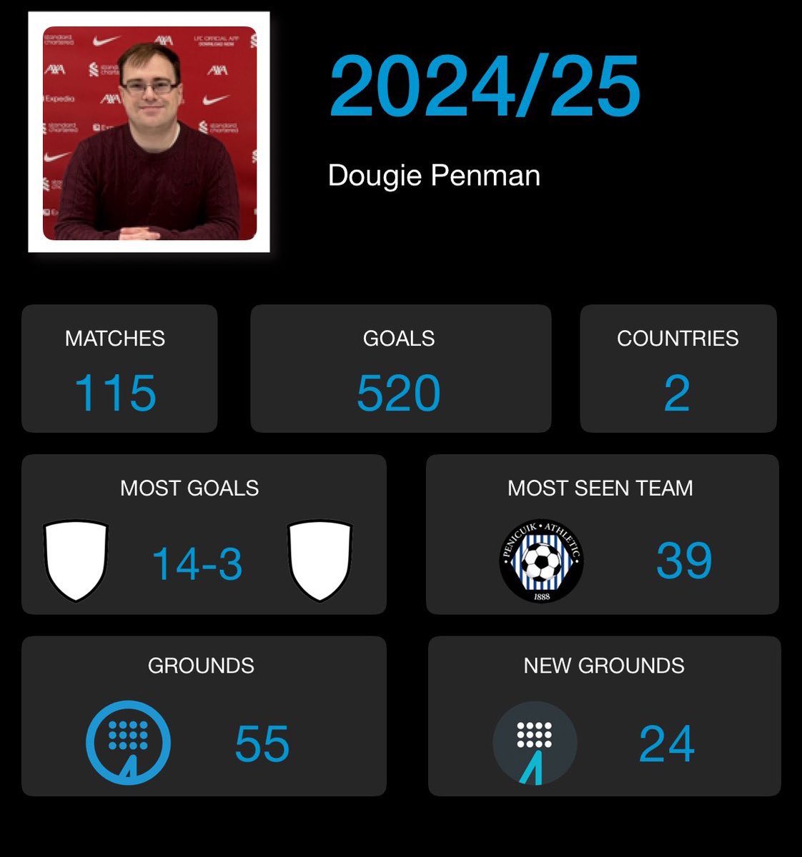 Dougie Penman (@dougiepenman) on Twitter photo 333 days. 115 matches. 520 goals.
Signing off season 2024/25 👋
<a href="/PenicuikAth/">Penicuik Athletic</a>, <a href="/PenicuikAthU20/">Penicuik Athletic U20's</a> and <a href="/PenicuikAthWFC/">Penicuik Athletic Women</a>, thank you for all your efforts this season, every single one of you.
Countdown to 2025/16 begins now ⚽️ 333 days. 115 matches. 520 goals.
Signing off season 2024/25 👋
<a href="/PenicuikAth/">Penicuik Athletic</a>, <a href="/PenicuikAthU20/">Penicuik Athletic U20's</a> and <a href="/PenicuikAthWFC/">Penicuik Athletic Women</a>, thank you for all your efforts this season, every single one of you.
Countdown to 2025/16 begins now ⚽️
