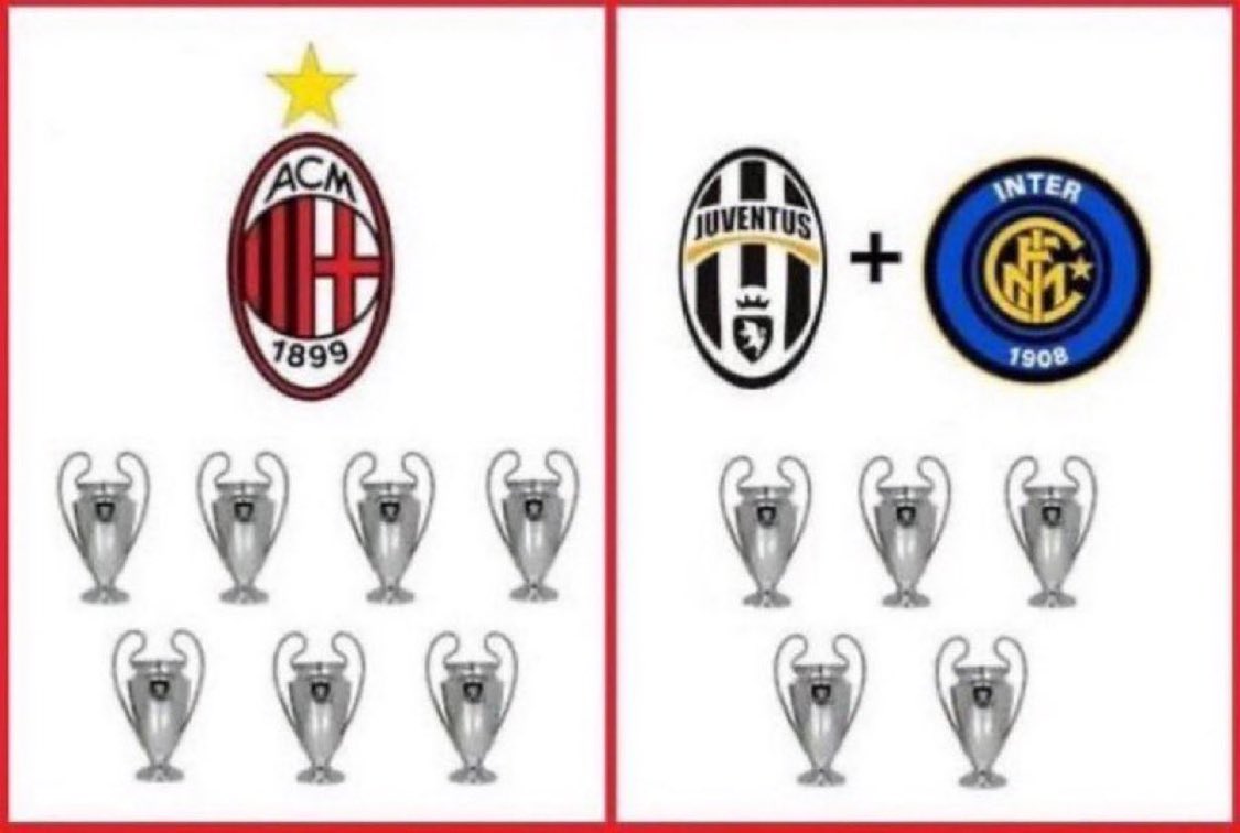 REMINDER:

7 - AC Milan
6
5
4
3 - Inter Milan
2 - Juventus 

Mind the gap. 🎯
