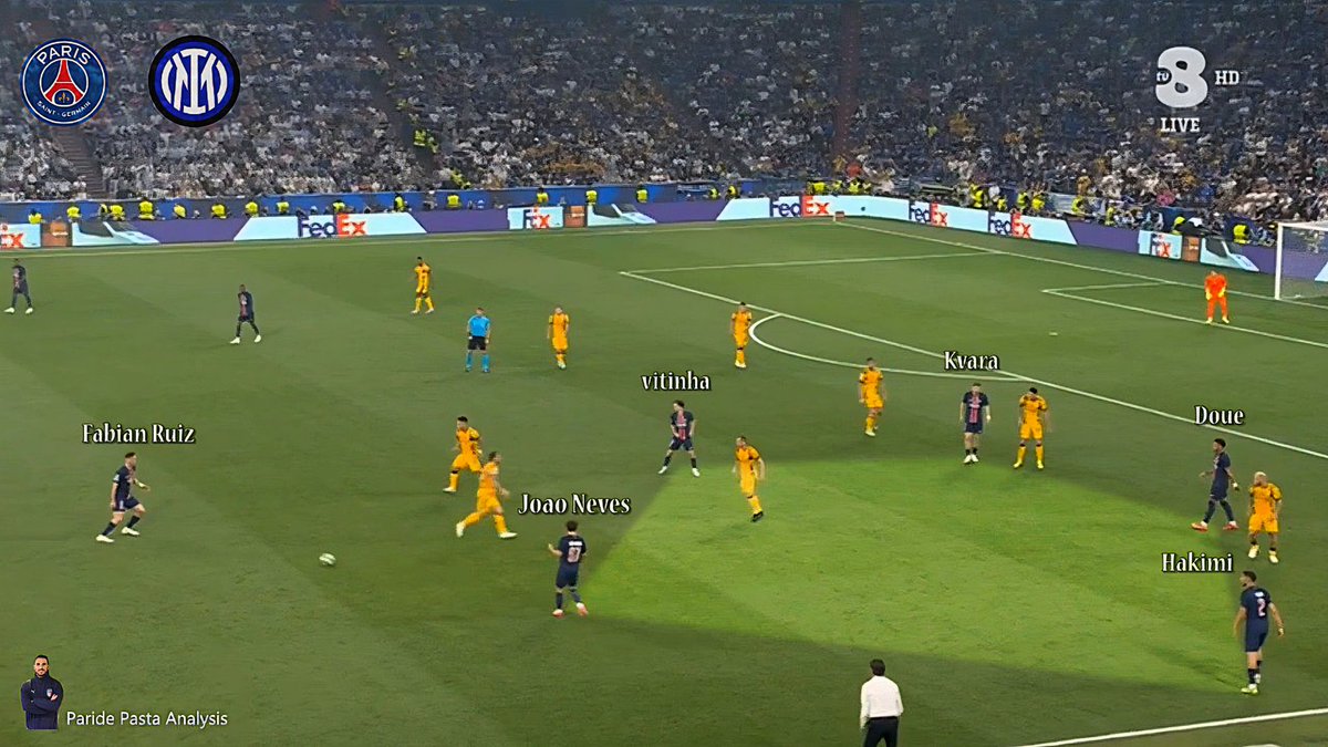 Stunning image showing how PSG against Inter dominated the spaces of the pitch at will. Luis Enrique prepared the match in an exceptional way. 

More stunning picturess of the match to follow...