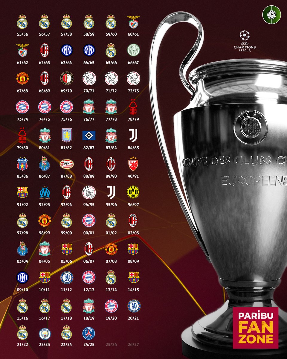 🏆 Şampiyonlar Ligi şampiyonları. 

📲 Paribu'ya şimdi üye olun. @paribucom

#işbirliği