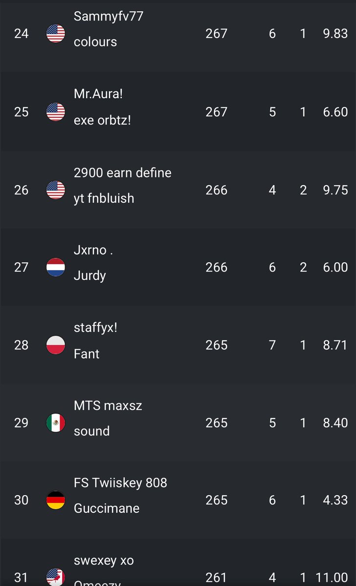 Qual consol cc torneo meme