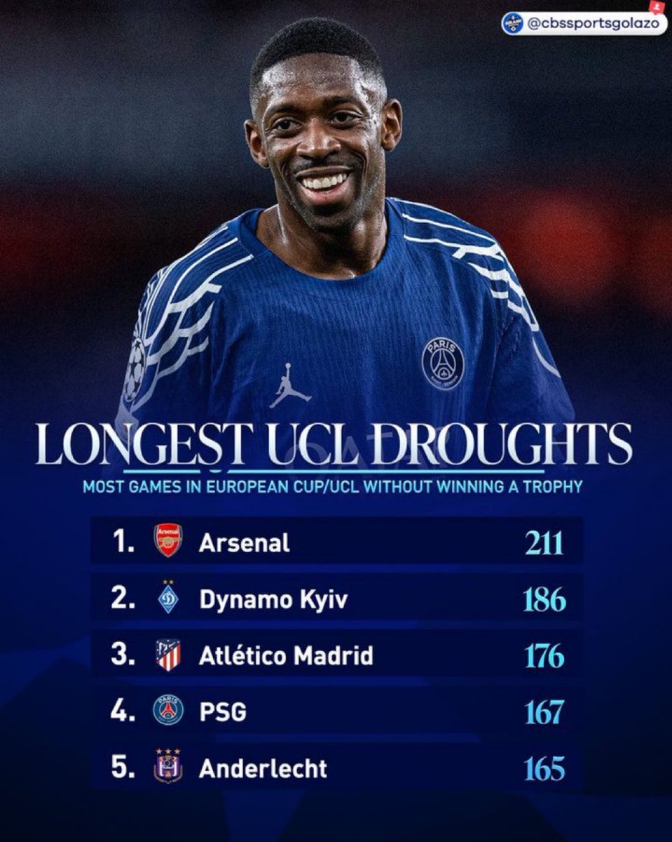 Arsenal fans don’t worry, your record is safe