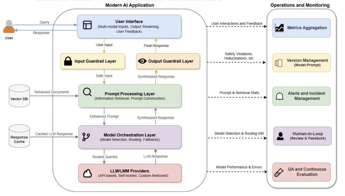deararchitects (@deararchitects) on Twitter photo #240 - preview.mailerlite.io/preview/123540…
- Reskilling for AI by <a href="/thoughtworks/">Thoughtworks</a>
- Design Patterns for Modern #AI Systems
- A Look Into the Secrets of #MCP
- Mobile Bridge: Making WebViews Feel Native by <a href="/ShopifyEng/">Shopify Engineering</a>
- The Underestimated Power of Hot Spots in #EventStorming
#tech <a href="/InfoQ/">InfoQ</a> #240 - preview.mailerlite.io/preview/123540…
- Reskilling for AI by <a href="/thoughtworks/">Thoughtworks</a>
- Design Patterns for Modern #AI Systems
- A Look Into the Secrets of #MCP
- Mobile Bridge: Making WebViews Feel Native by <a href="/ShopifyEng/">Shopify Engineering</a>
- The Underestimated Power of Hot Spots in #EventStorming
#tech <a href="/InfoQ/">InfoQ</a>