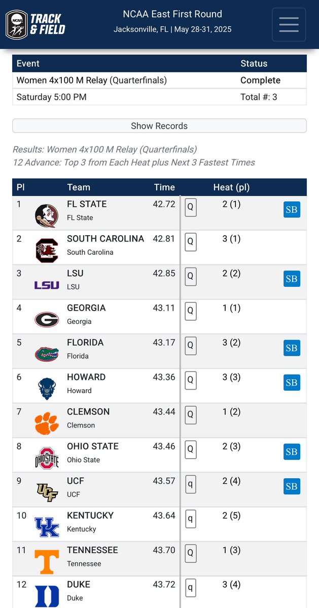 HUBisonTFXC's tweet image. ππππππ πππππππ! ποΈ
The 4x100m relay team of Aiyana Gray-Williams, Marcia Sey, Kailei Collins and Tiffani-Rae Pittman run a new ππππππ ππππππ time of 43.36, automatically qualifying for the semi-final rounds in EugeneβΌοΈ
#BeTheStandard π¦¬