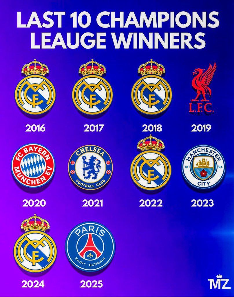 Like this post if you see you club here 👀