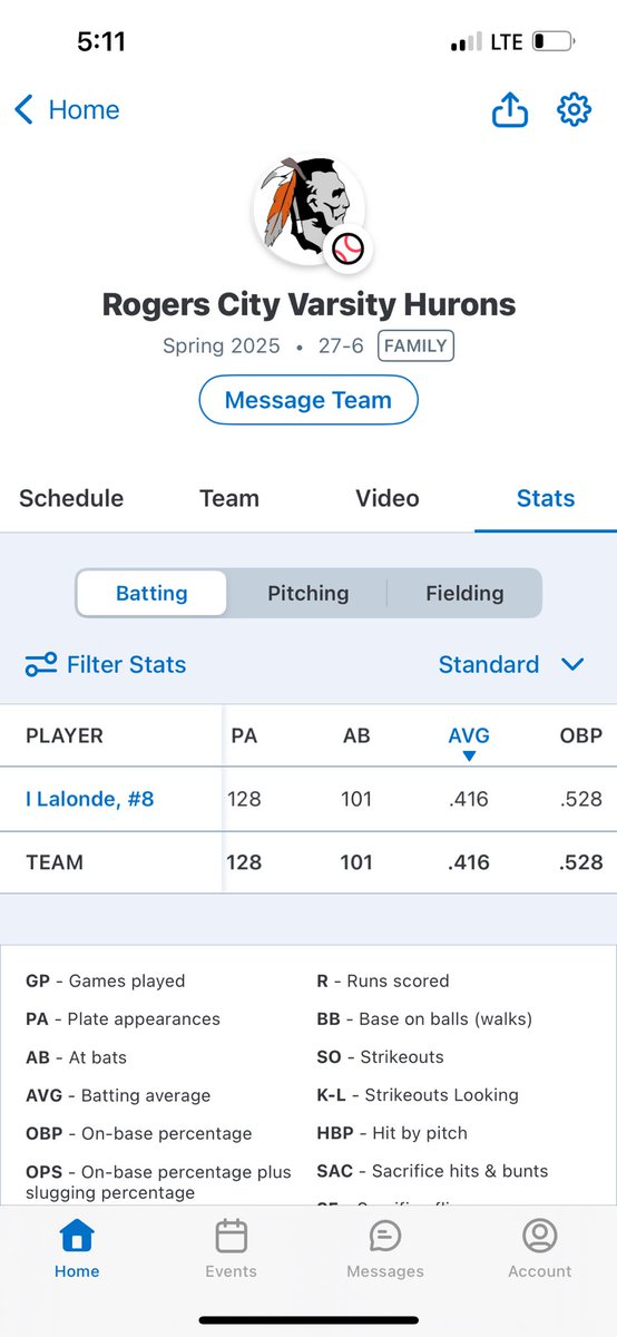 Isaac LaLonde (@isaaclalon66857) on Twitter photo Final stats for the year
-Pitching
ERA-1.9
IP-54.1
SO-122
Record -12-2
Batting
AVG-.416
H-42
1B-27
2B-12
3B-2
HR-1
<a href="/prospects2026/">Indiana Prospects 2026 Navy</a> <a href="/PrepBaseballMI/">Prep Baseball Michigan</a> <a href="/MarucciProspec/">Marucci Prospects</a> <a href="/PG_OhioValley/">Perfect Game Ohio Valley</a> Final stats for the year
-Pitching
ERA-1.9
IP-54.1
SO-122
Record -12-2
Batting
AVG-.416
H-42
1B-27
2B-12
3B-2
HR-1
<a href="/prospects2026/">Indiana Prospects 2026 Navy</a> <a href="/PrepBaseballMI/">Prep Baseball Michigan</a> <a href="/MarucciProspec/">Marucci Prospects</a> <a href="/PG_OhioValley/">Perfect Game Ohio Valley</a>