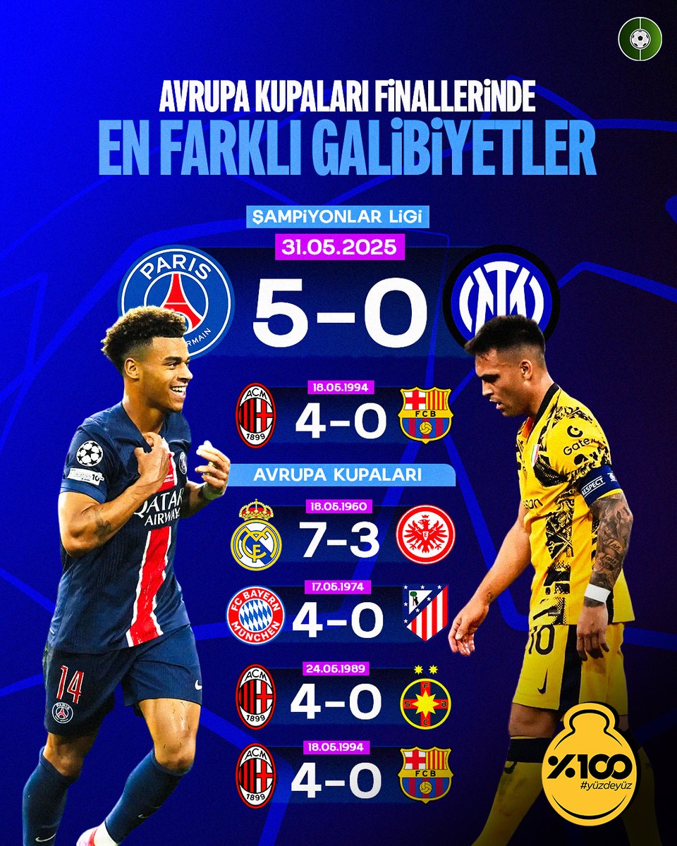 Şampiyonlar Ligi tarihinde en farklı finaller. 

#yüzdeyüz #işbirliği
