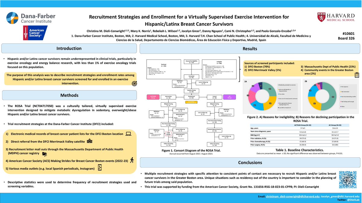 #ASCO25 Poster Session: Prevention, Risk Reduction, and Genetics👉Recruitment strategies and enrollment for a virtually supervised exercise intervention for Hispanic/Latinx #BreastCancer survivors.
<a href="/ChristinaDieli/">Christina Dieli-Conwright, PhD, MPH</a> <a href="/RebekahW719/">Rebekah Wilson</a> <a href="/ResearchCami/">Cami Christopher, MPH</a>