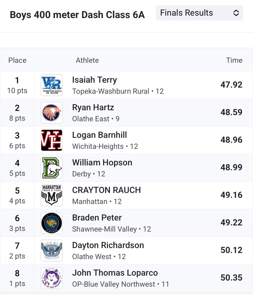BVNW Track & Field tweet media