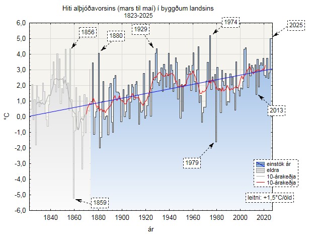 Trausti Jonsson tweet media