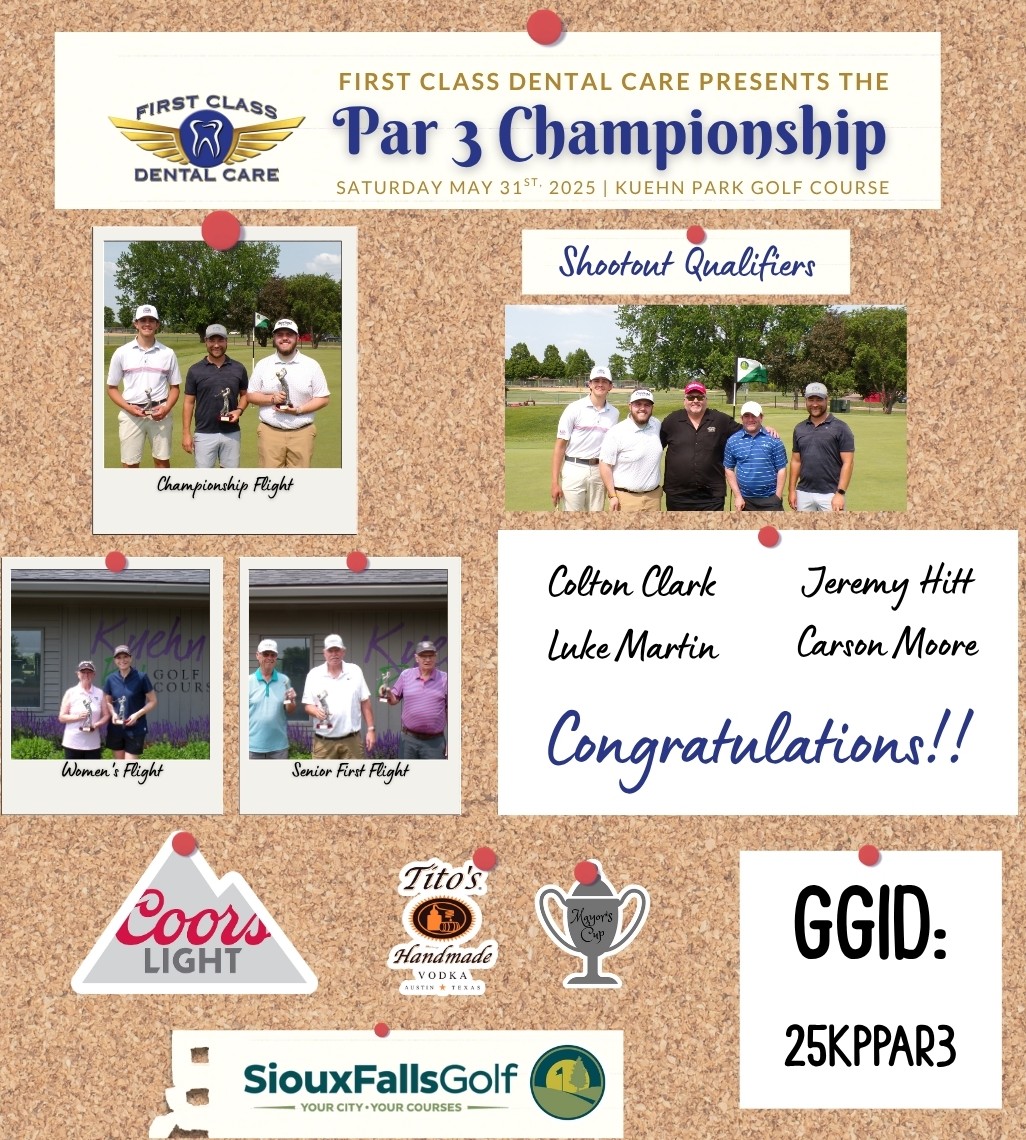siouxfallsgolf's tweet photo. RESULTS: Par 3 Championship powered by First Class Dental Care

RESULTS: https://t.co/KwvP0lIO4S
GGID: 25KPPAR3

Huge thank you to First Class Dental Care, Coors Light &amp; Tito's Handmade Vodka for making this event possible! Thank you to the Kuehn Park staff for their efforts! https://t.co/r4TU5igbGR