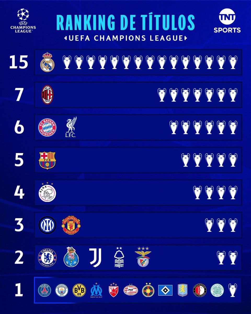 List of Champions League winners,

Updated ✅