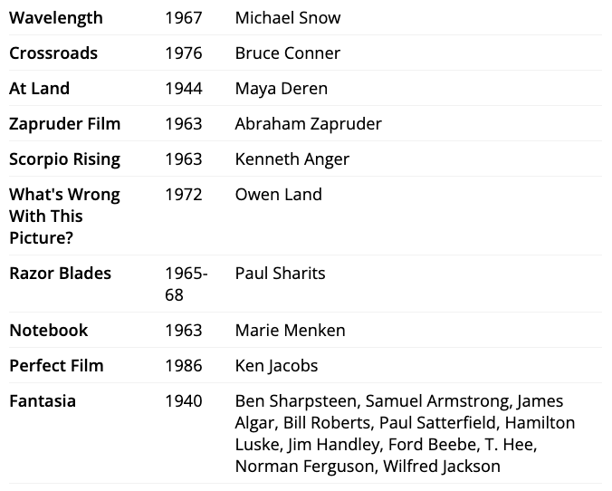 2022 Sight and Sound Lists tweet media