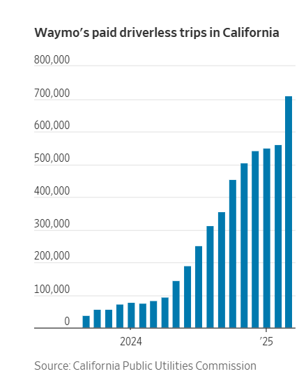 big, big big.  bigger than predicted.
