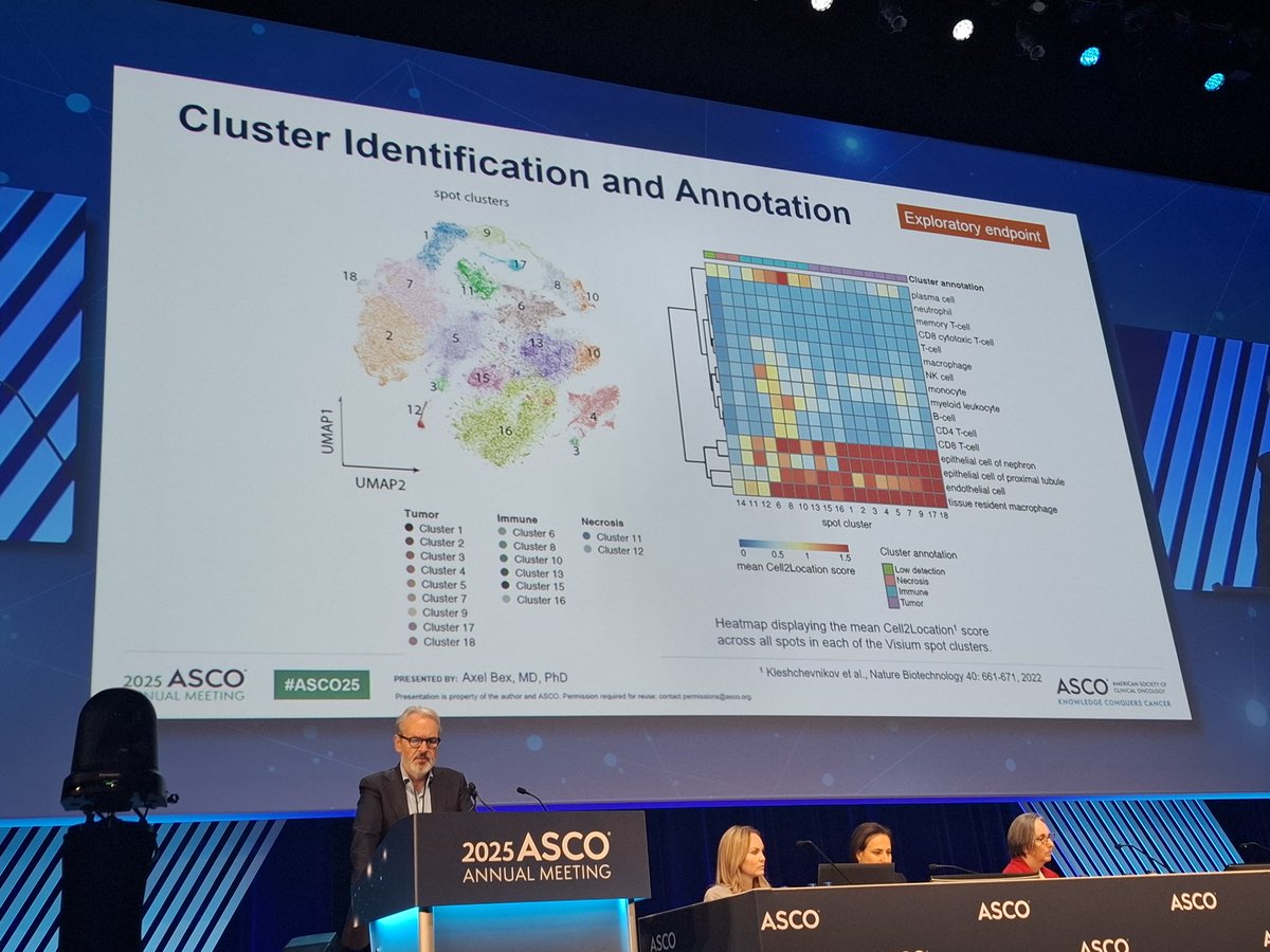 DrChoueiri's tweet photo. 📢 #ASCO25 | NEOAVAX Ph II | High‐risk localized RCC: Neoadjuvant avelumab + axitinib × 12 wks pre‐nephrectomy in 40 pts: 30% ORR (12/40 PR), 20% median tumor downsizing; among responders, 10/12 were disease‐free at 23.5 mo median FU; no primary tumor progression. Axel Bex et al. Full abstract → https://t.co/jwFH2Jx9Da
@ASCO @ASCOPost @JCO_ASCO @neerajaiims @montypal @bergsa83 @GlopesMd @VivekSubbiah @OncoAlert @tompowles1 @OncBrothers @medicalwatchBC @yekeduz_emre @CParkMD @Silke_Gillessen @PGrivasMDPhD @TwoOncDocs @OncBrothers @Larvol @nataliagandur @crisbergerot @DrDanielHeng @TiansterZhang @HammersMD @sonpavde @drenriquegrande @scserendipity1 @BraunMDPhD @Uromigos @AminNassarMD @ZiadBakouny @DrRanaMcKay @NazliDizman