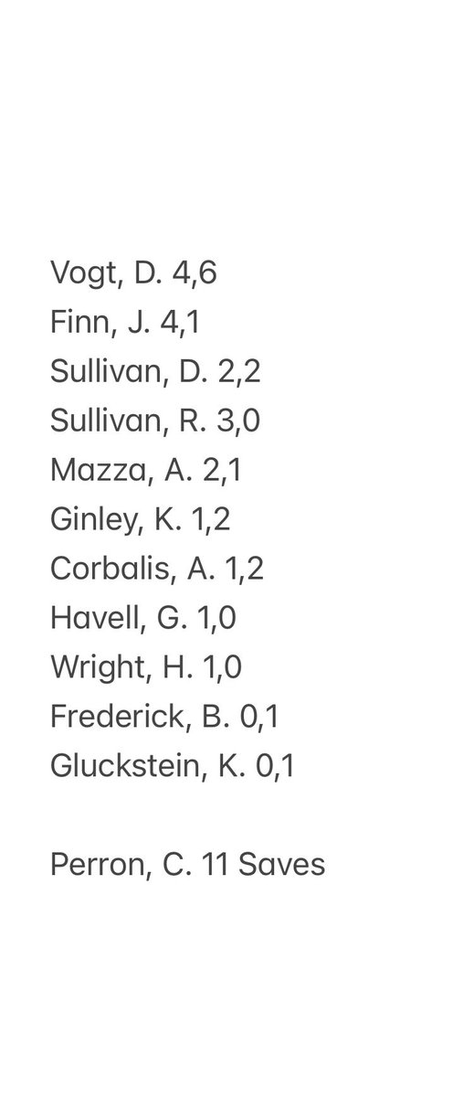 Warwick Lacrosse tweet media
