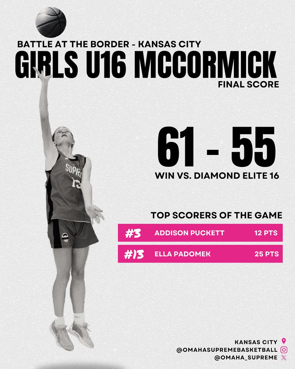Omaha Supreme Basketball (@omaha_supreme) on Twitter photo Omaha Supreme Girls U16 McCormick take the W against Diamond Elite 16 in their third game of the Battle at the Border Basketball Tournament! Way to work, girls! π₯βΉοΈββοΈ
Top Scorers:
π Addison Puckett - 12 pts.
π Ella Padomek - 25 pts.
Team Roster: omahasupremebasketball.com/mccormick-1 Omaha Supreme Girls U16 McCormick take the W against Diamond Elite 16 in their third game of the Battle at the Border Basketball Tournament! Way to work, girls! π₯βΉοΈββοΈ
Top Scorers:
π Addison Puckett - 12 pts.
π Ella Padomek - 25 pts.
Team Roster: omahasupremebasketball.com/mccormick-1