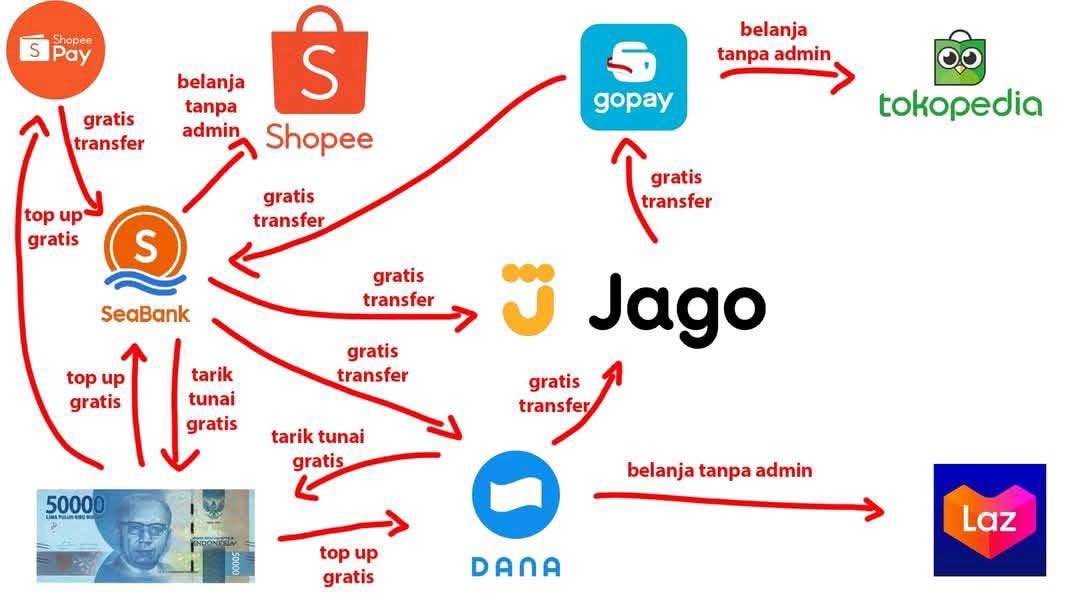 kayanya ruet tapi penasaran

ada uang pernah nyoba metode ini?