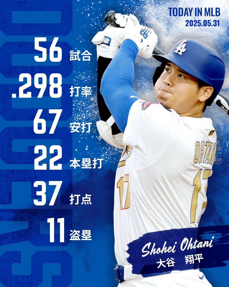 ドジャース の #大谷翔平 選手はヤンキース戦で2安打を放ち、好調な5