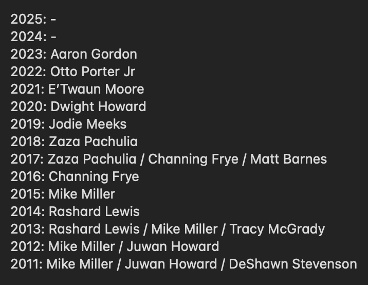 Two straight seasons without a former Orlando Magic player in the NBA Finals breaking a 13 year streak