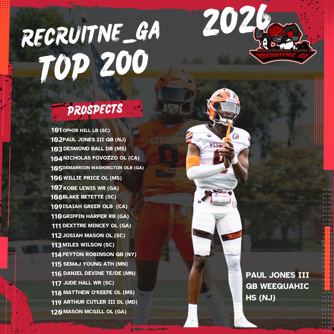 Coach Daniels (@coachdaniels06) on Twitter photo Top 200
101-120
<a href="/OphirHill_/">Ophir “O” Hill</a> <a href="/coachpauljr_NWK/">Paul Jones Jr</a> <a href="/Desmond_Ball3/">Desmond Ball</a> <a href="/Big_Nick73/">Nicholas Fovozzo Jr</a> <a href="/DemarrionW1/">6’1 235 OLB/DL Demarrion “ Dee “ Washington ★</a> <a href="/willieapricejr/">Willie (TANK) PRICE 26'</a> <a href="/BlakeBetette_07/">Blake Betette</a> <a href="/kobelewis1_/">Kobe “KB” Lewis ✞</a> <a href="/official_zxy11/">Isaiah Greer</a> <a href="/GriffinHarper33/">Griffin Harper</a> <a href="/DexttreMincey/">Dexttre Mincey</a> <a href="/mason_josiah256/">Josiah Mason</a>
<a href="/MilesWilson94/">Miles Wilson</a> <a href="/PeytonRQB1/">Peyton Robinson</a> <a href="/SemajYoung15/">Sema’j “Speedy” Young🌟</a> <a href="/danieldevine_7/">Daniel Devine</a> <a href="/JudeDavisHall/">Jude Hall</a> Top 200
101-120
<a href="/OphirHill_/">Ophir “O” Hill</a> <a href="/coachpauljr_NWK/">Paul Jones Jr</a> <a href="/Desmond_Ball3/">Desmond Ball</a> <a href="/Big_Nick73/">Nicholas Fovozzo Jr</a> <a href="/DemarrionW1/">6’1 235 OLB/DL Demarrion “ Dee “ Washington ★</a> <a href="/willieapricejr/">Willie (TANK) PRICE 26'</a> <a href="/BlakeBetette_07/">Blake Betette</a> <a href="/kobelewis1_/">Kobe “KB” Lewis ✞</a> <a href="/official_zxy11/">Isaiah Greer</a> <a href="/GriffinHarper33/">Griffin Harper</a> <a href="/DexttreMincey/">Dexttre Mincey</a> <a href="/mason_josiah256/">Josiah Mason</a>
<a href="/MilesWilson94/">Miles Wilson</a> <a href="/PeytonRQB1/">Peyton Robinson</a> <a href="/SemajYoung15/">Sema’j “Speedy” Young🌟</a> <a href="/danieldevine_7/">Daniel Devine</a> <a href="/JudeDavisHall/">Jude Hall</a>