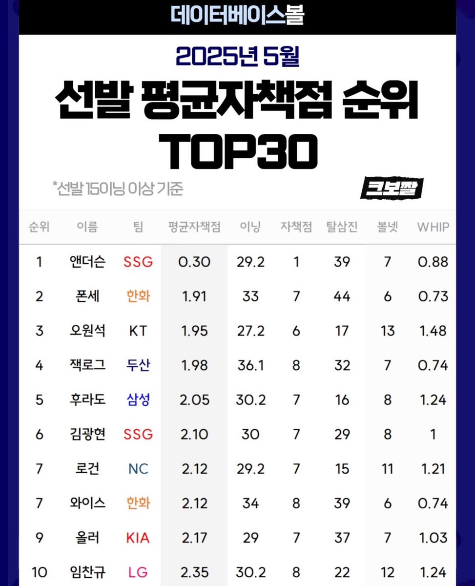 더슨아 고마워 사랑해 평생 인천에 살자 😁!