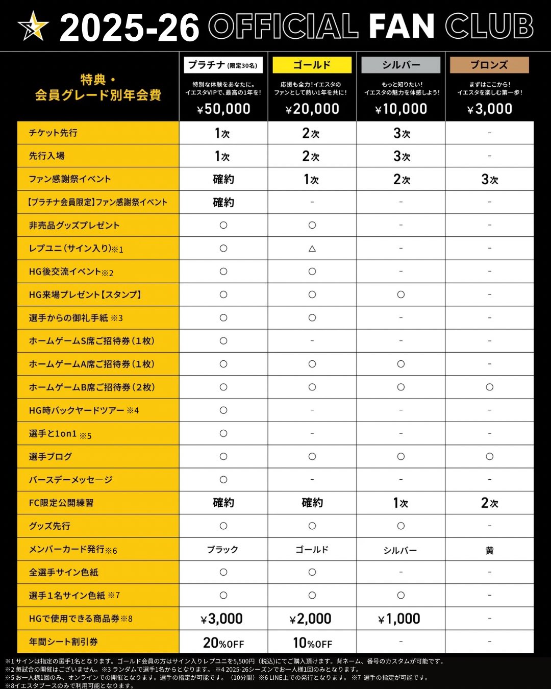 ダウンタウン　サイン入りポスター（額縁付き）　ファンクラブ会員証　まとめ売り ダウンタウン サイン入りポスター（額縁付き） ファンクラブ会員