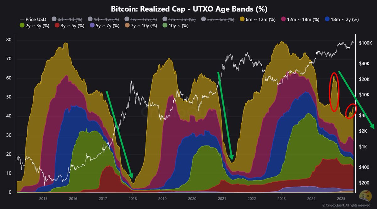 알트코인, 아직 희망을 버릴 단계는 아냐