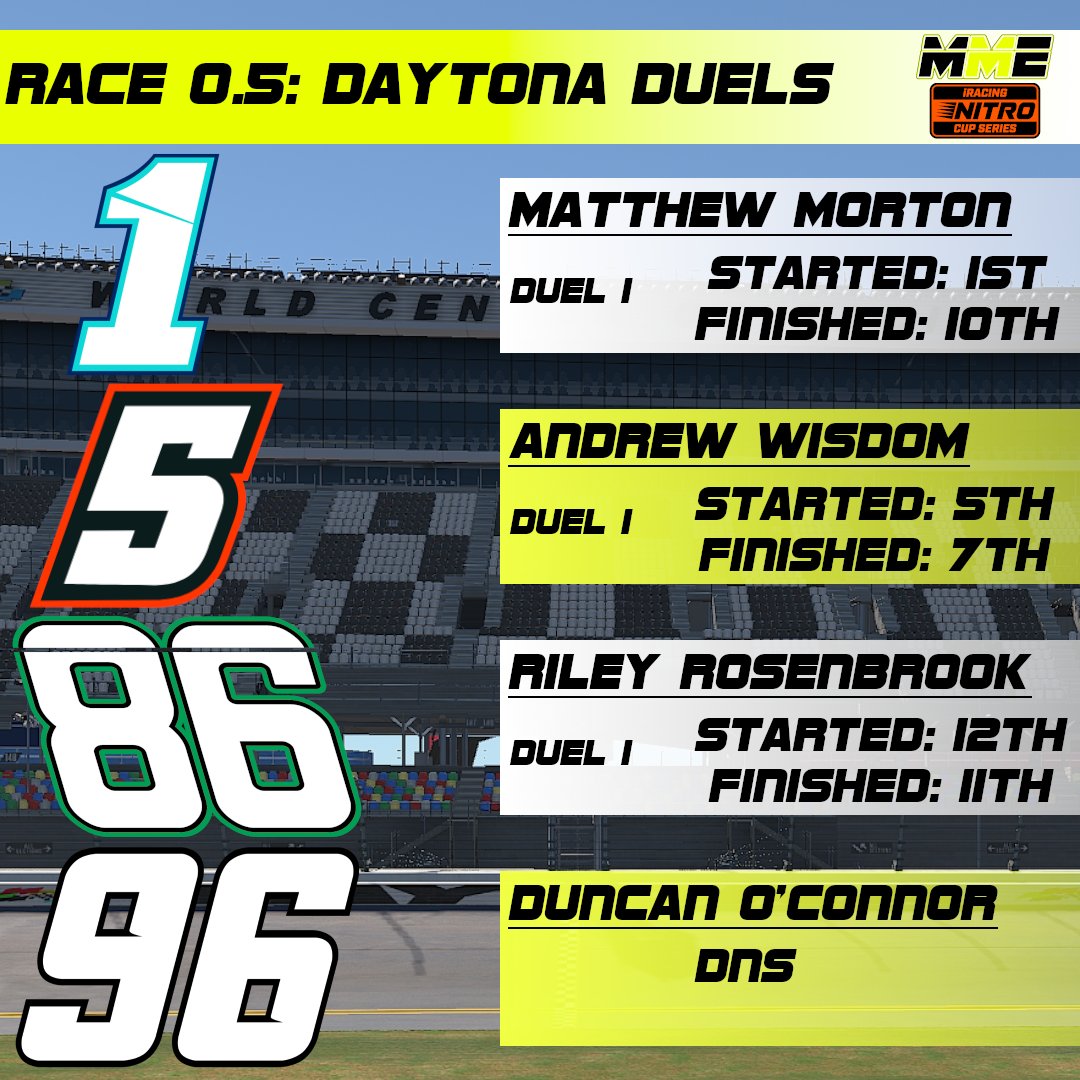MixMatchMotor's tweet photo. Finishing results from the Duels at Daytona! See you all next week for the big race! https://t.co/sL0mnje9ym