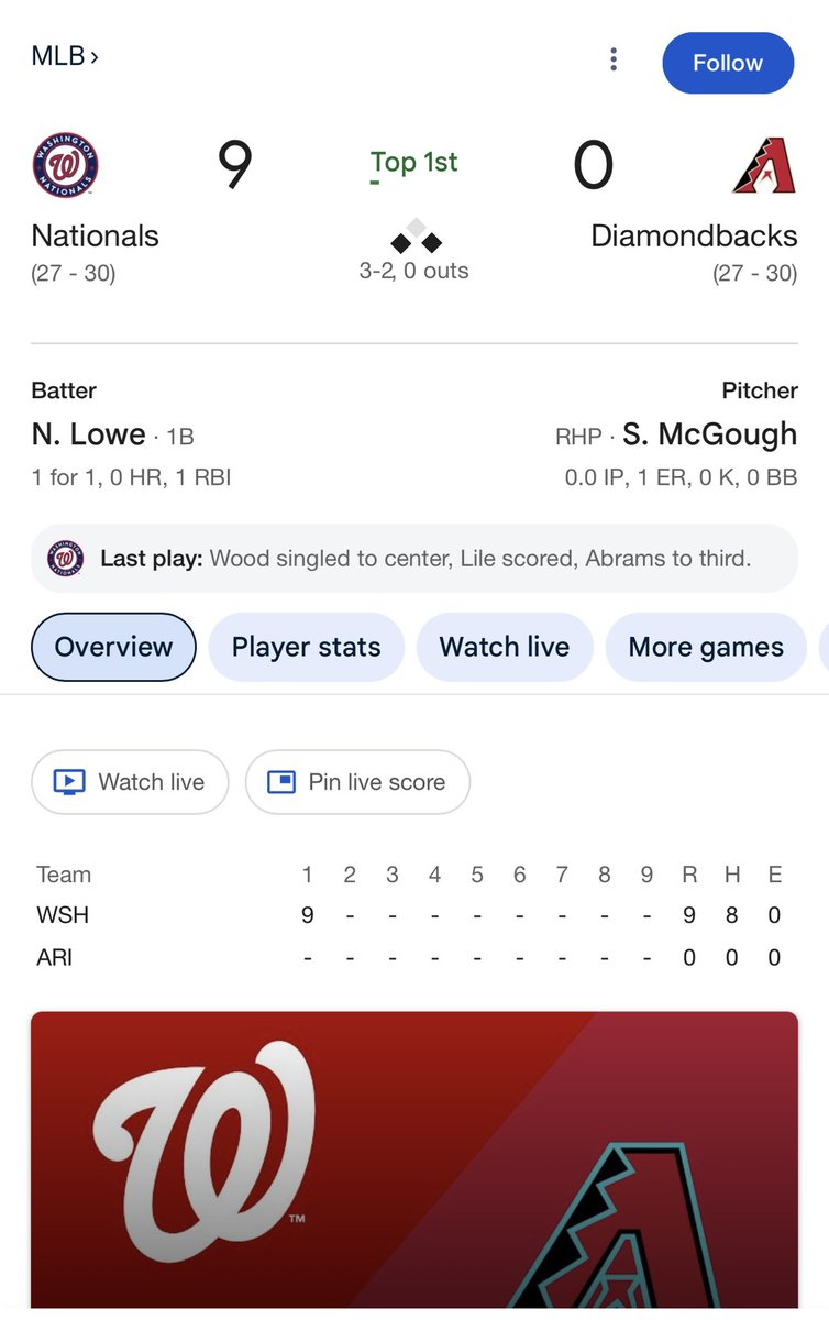 PineappleKing79's tweet photo. @Gambo987 @danbickley @wolf987FM @Burnsy987 @Vincemarotta @LukeLapinski The exact moment the @Dbacks Fans broke in the 2025 season https://t.co/d8dD4V7dbf