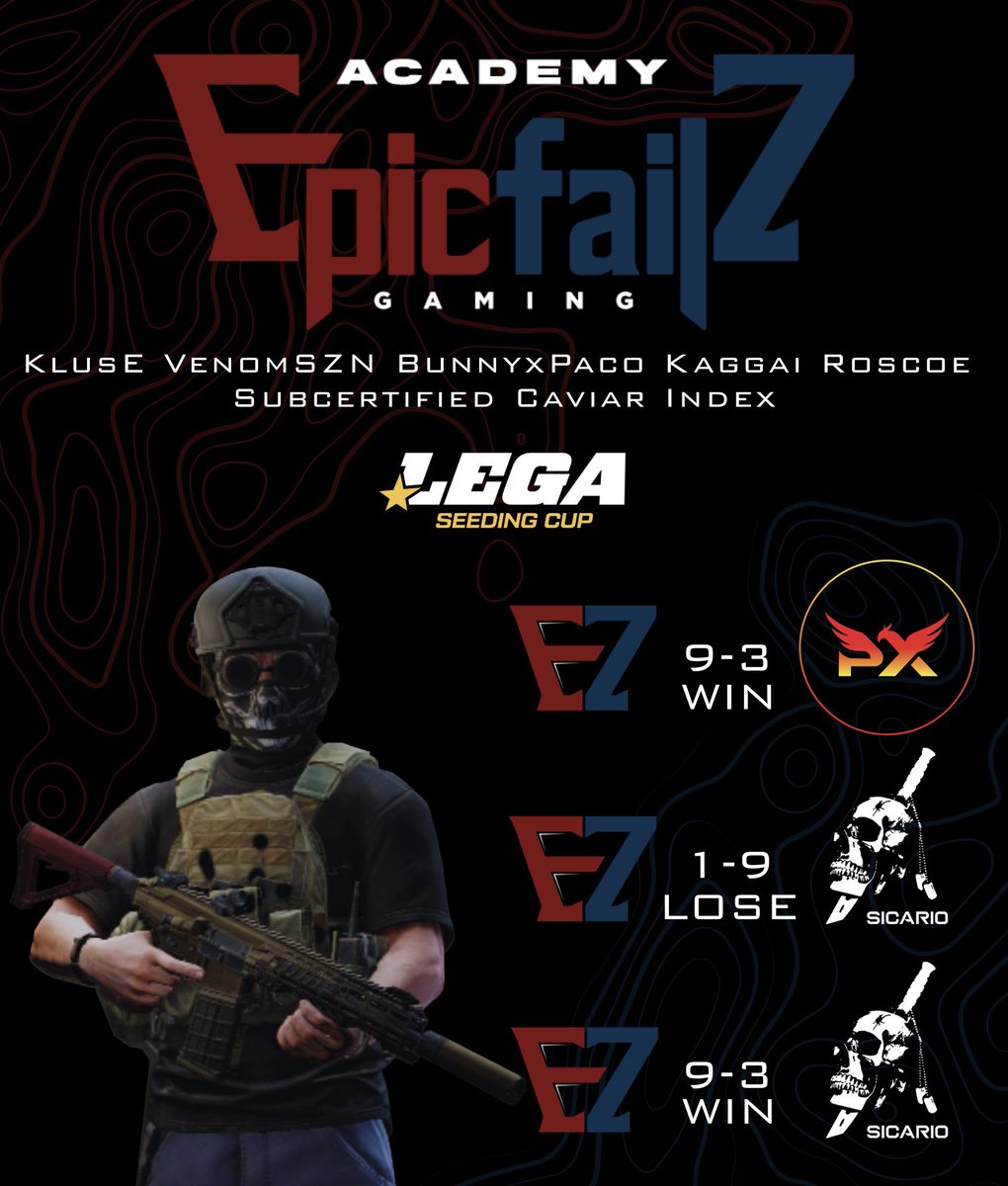 EpicfailZ (@ez_epicfailz) on Twitter photo 🏅Big W for our EpicfailZ Academy team today in group A during the <a href="/LegaEvents/">Lega Champions League</a> Seeding Cup tournament for North America #Tarkov Arena!
🫱🏼🫲🏽GGs to Phoenix Internum, Sicario, and Sicario Academy!
🚨Tune in to LegaEvents on Twitch tomorrow to watch EpicfailZ play some more! 🏅Big W for our EpicfailZ Academy team today in group A during the <a href="/LegaEvents/">Lega Champions League</a> Seeding Cup tournament for North America #Tarkov Arena!
🫱🏼🫲🏽GGs to Phoenix Internum, Sicario, and Sicario Academy!
🚨Tune in to LegaEvents on Twitch tomorrow to watch EpicfailZ play some more!
