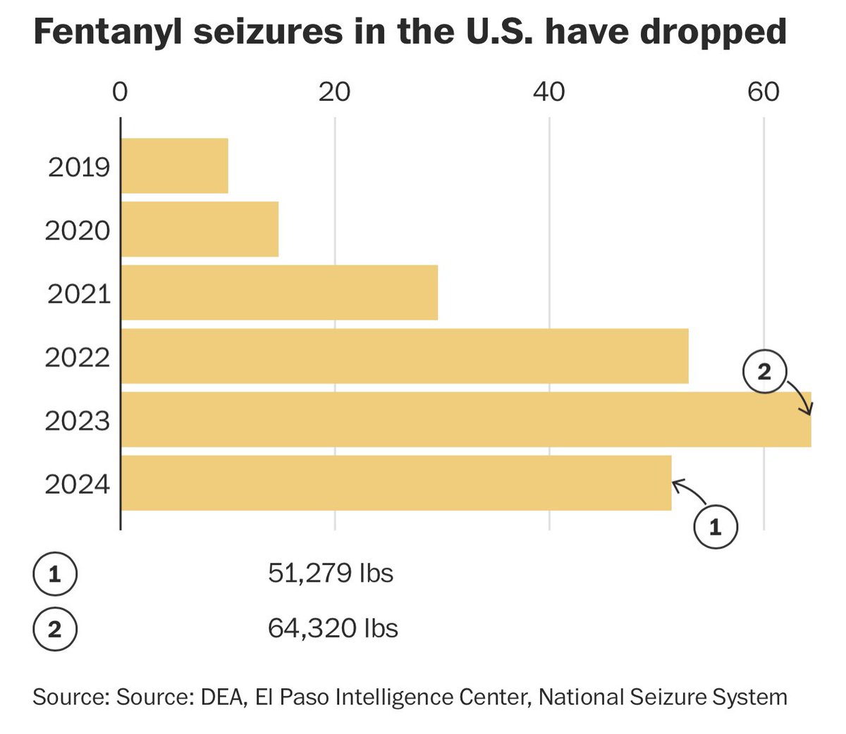 Mark Warner tweet media