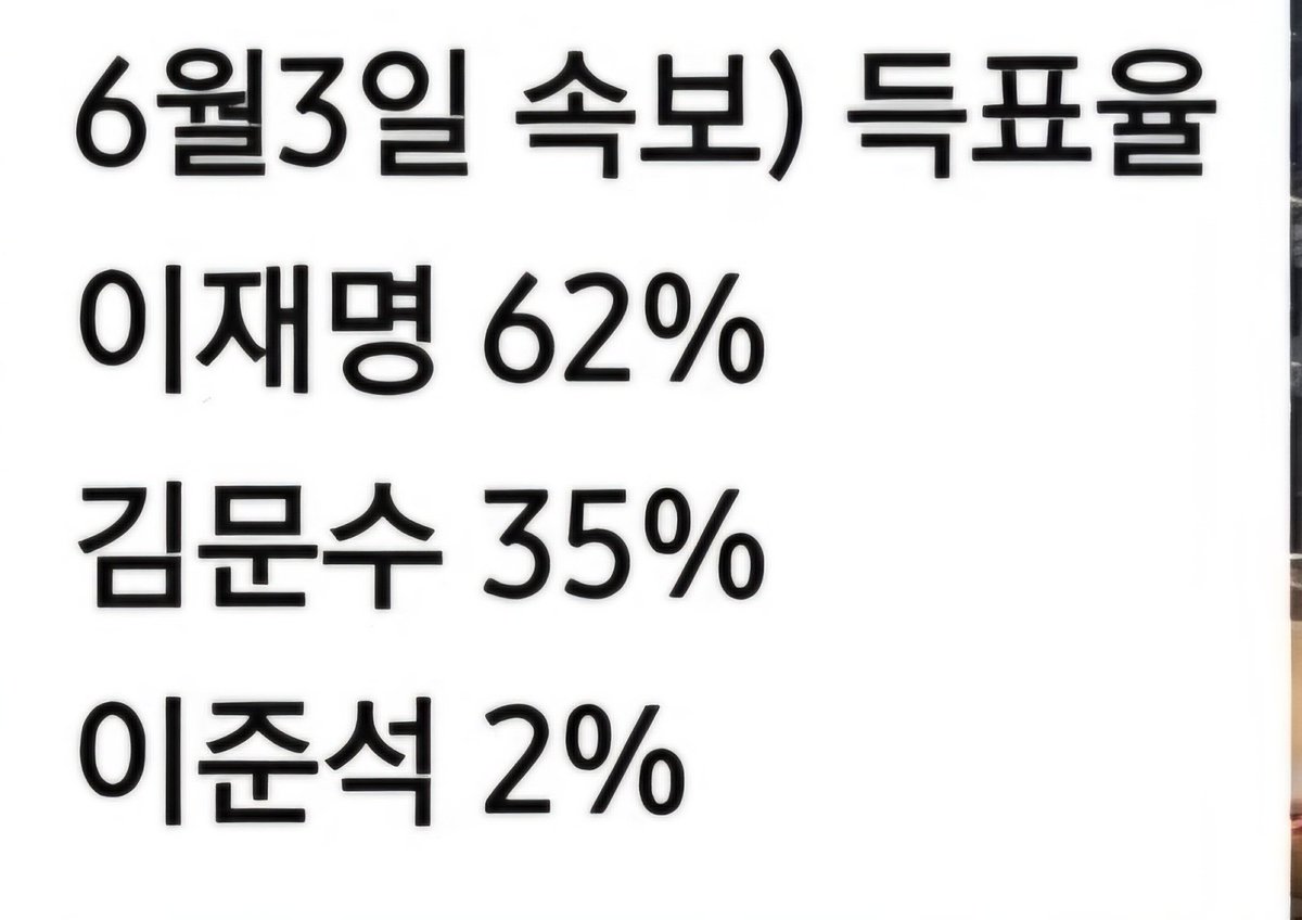 226869id's tweet photo. 제목 : 거대적폐여론조사의 일심동체 ! 
부울경,대구경북 이재명의 지지율이 김문수와 대동소이! 
이런대도 알만한 모든 여론조사가 재명 vs 문수+준석
대동소이를 외친다. 신뢰없는 여론조사 반이재명적폐의 꼼수!
이재명의 폭주열차는 막을수없다. 남은 건
6월3일 압도적 응징 투표 이제는 이재명 1 https://t.co/Epqi0GV6ZD