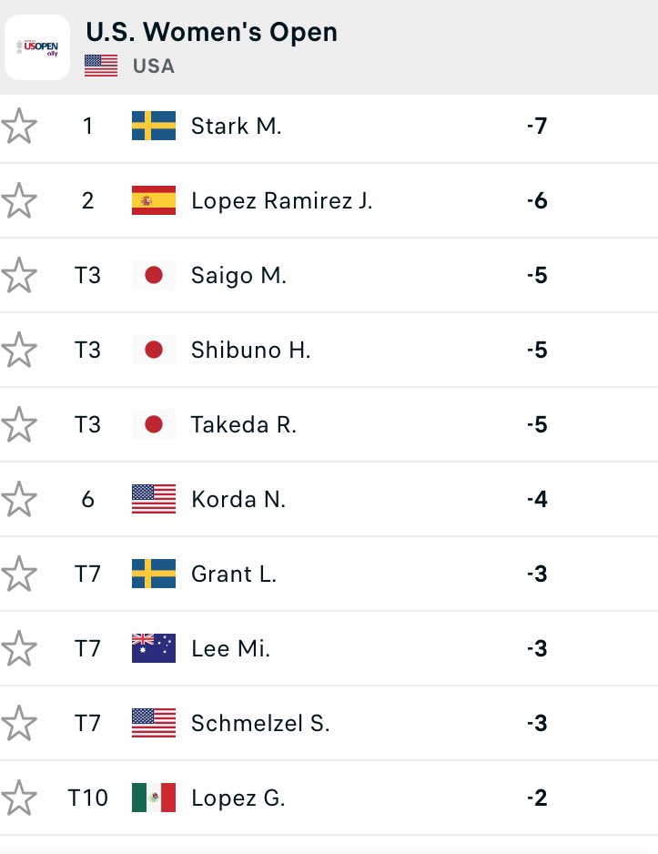 Conrad Golf Rankings tweet media