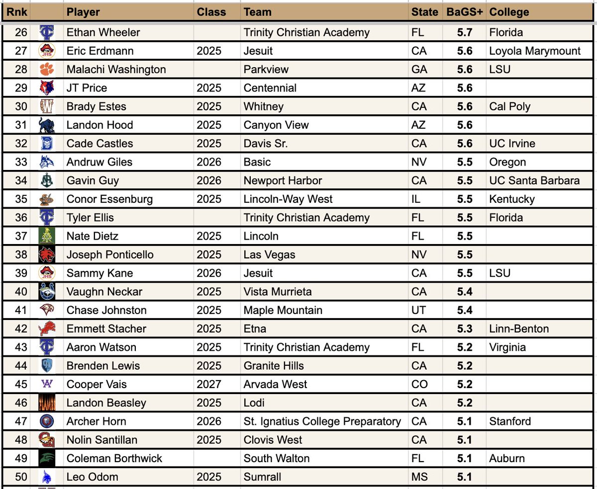 Pitcher DIGS tweet media