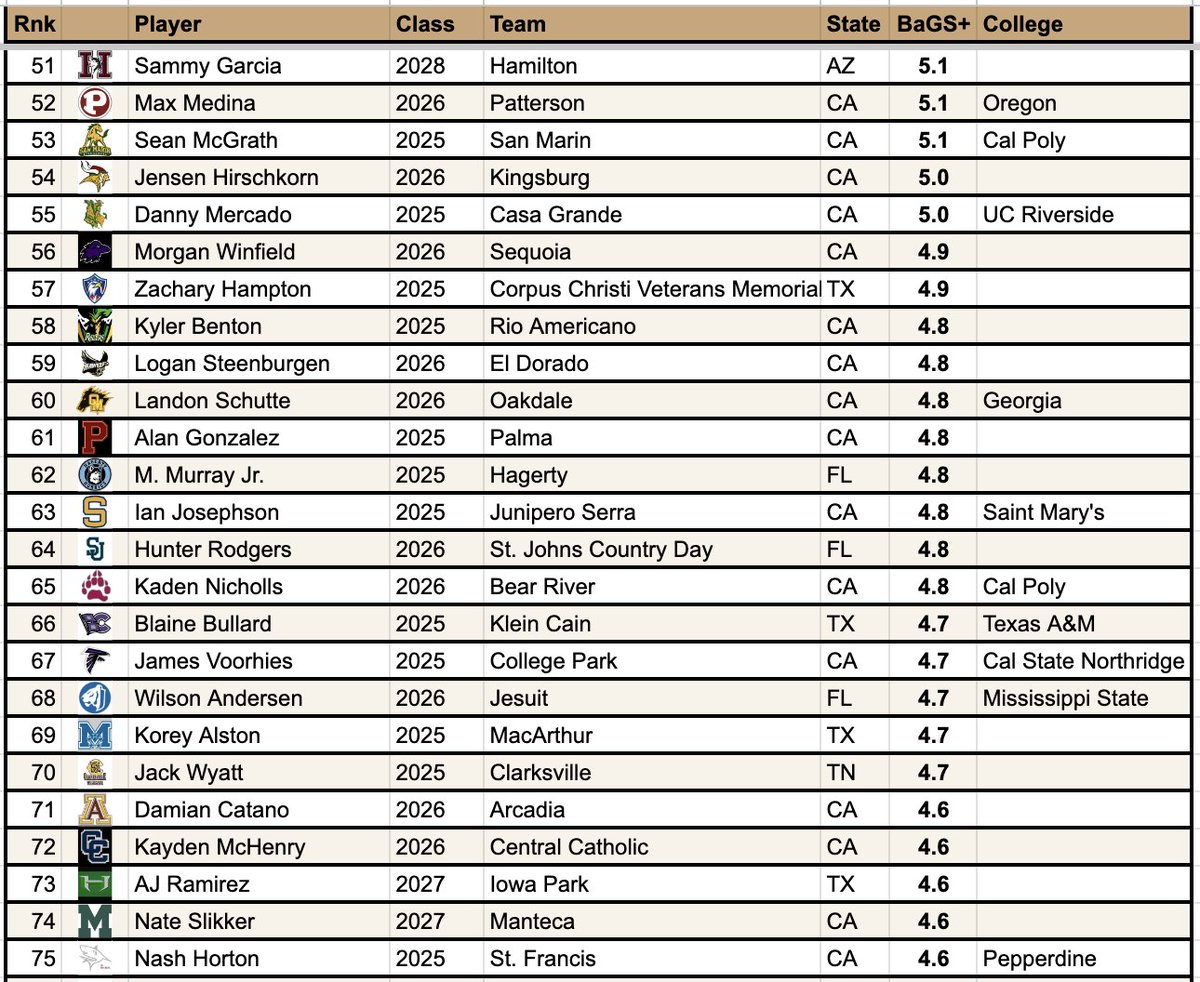 Pitcher DIGS tweet media