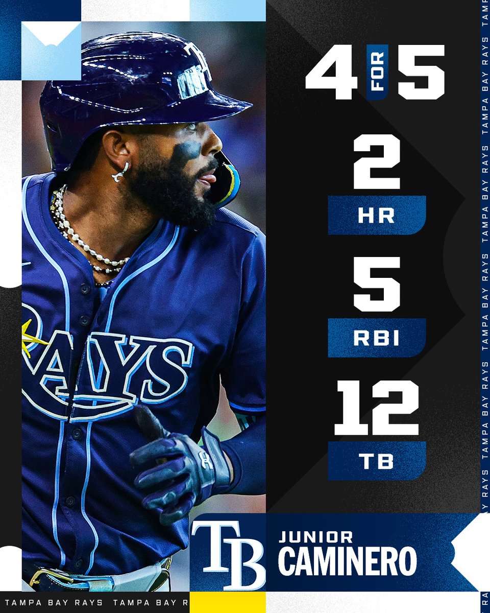 What a day for Junior Caminero!

He is the first player in Rays franchise history with 4 or more extra-base hits and 5 or more RBI in a game 😮