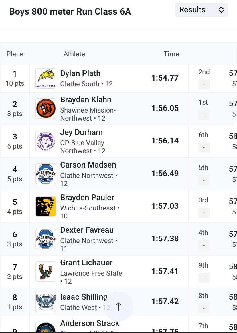 BVNW Track & Field tweet media